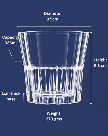 "The Titan" Set of 2 Whiskey Glasses