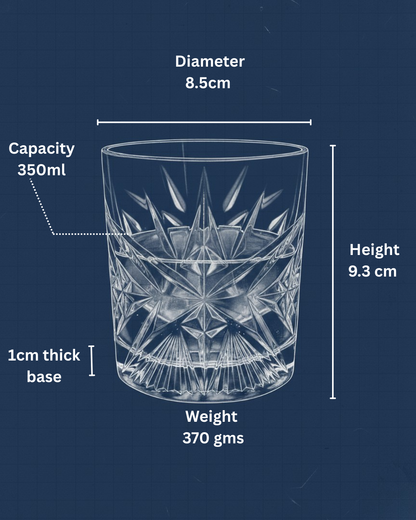 "The Sovereign" Set of 2 Whiskey Glasses
